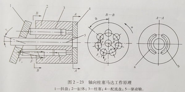 柱塞马达